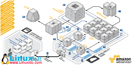 基于 AWS 的金融服务网格计算系统架构 基于 AWS 的金融服务网格计算系统架构