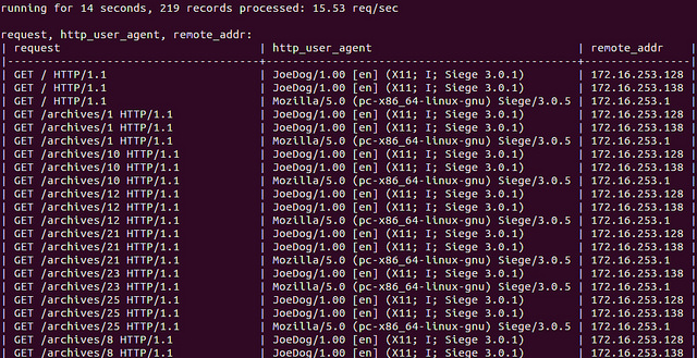 ngxtop:在命令行下实时监控 Nginx ngxtop:在命令行下实时监控 Nginx
