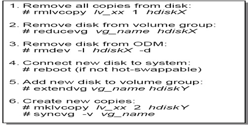 AIX 磁盘故障的五个场景及处理流程 AIX 磁盘故障的五个场景及处理流程