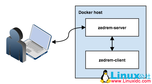在 Docker 容器中编辑文件 在 Docker 容器中编辑文件