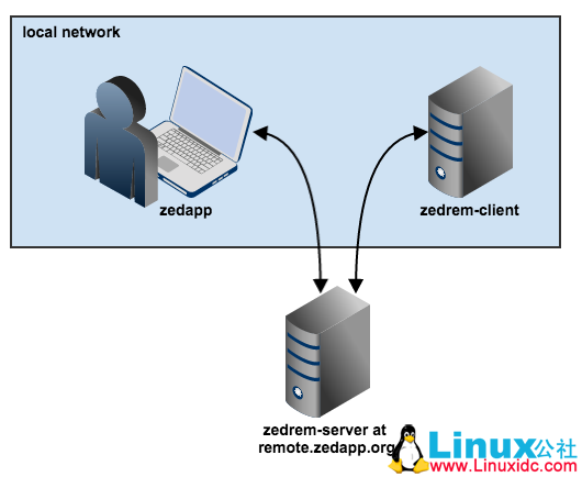 在 Docker 容器中编辑文件 在 Docker 容器中编辑文件