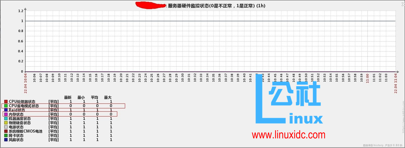 Zabbix 企业应用之服务器硬件信息监控 Zabbix 企业应用之服务器硬件信息监控