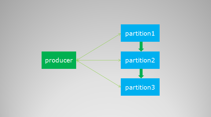 MetaQ 用户指南 MetaQ 用户指南