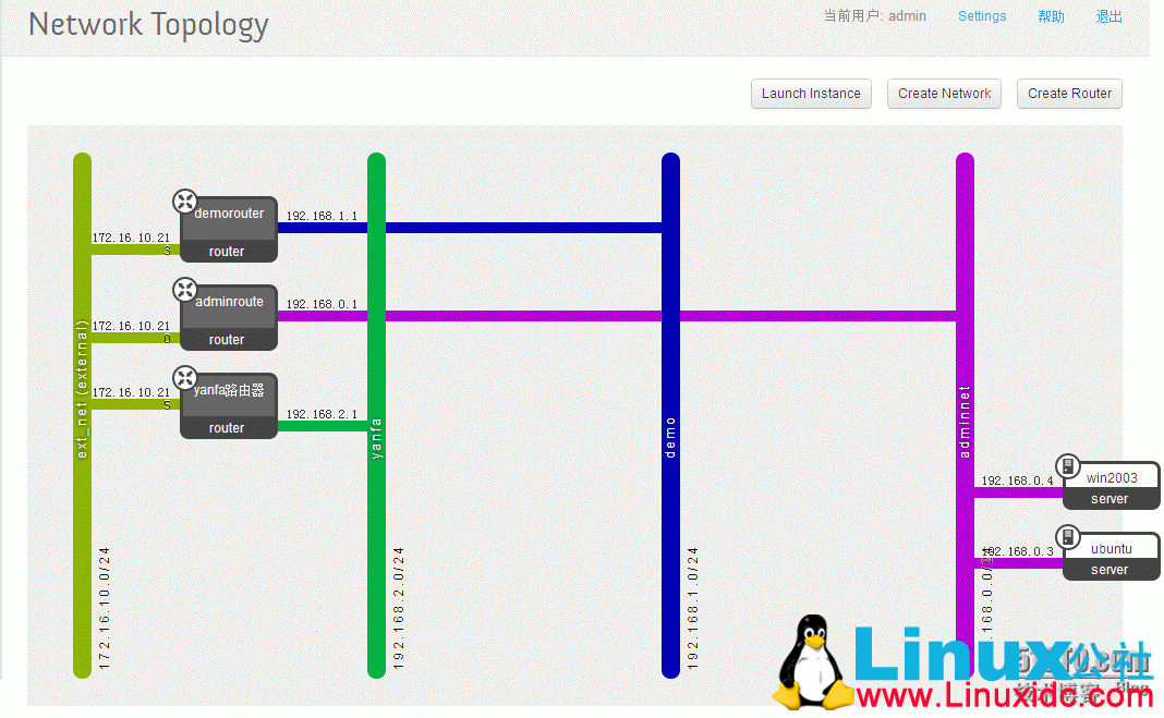 OpenStack G 版本 Ubuntu 13.04 三节点实验记录 OpenStack G 版本 Ubuntu 13.04 三节点实验记录