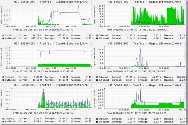Cacti 安装与部署案例 Cacti 安装与部署案例