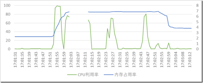 Nginx 72 万连接性能测试