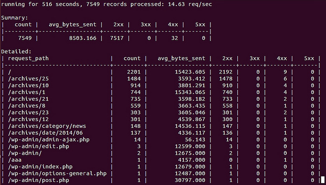 ngxtop:在命令行下实时监控 Nginx-星哥说事