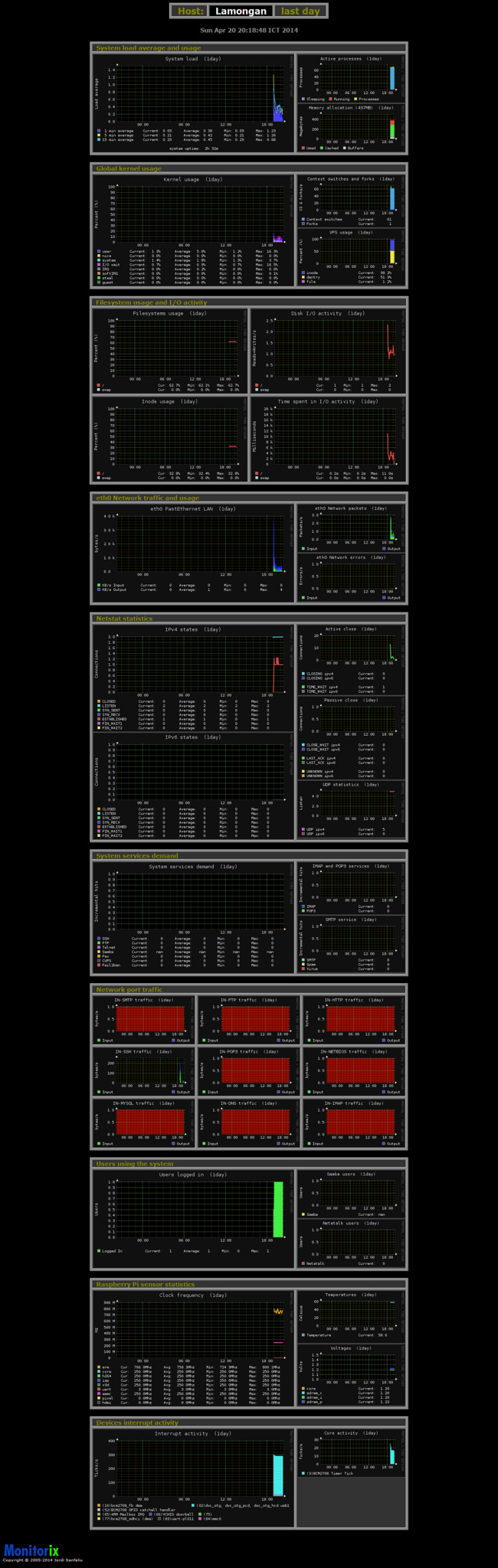 Monitorix:支持服务器和树莓派的轻量级系统监控系统 Monitorix:支持服务器和树莓派的轻量级系统监控系统