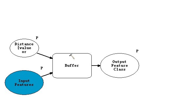 ArcGIS 10.1 让 GP 服务变得更简单 ArcGIS 10.1 让 GP 服务变得更简单