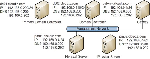 Windows Server 2012 虚拟化测试:域-星哥说事