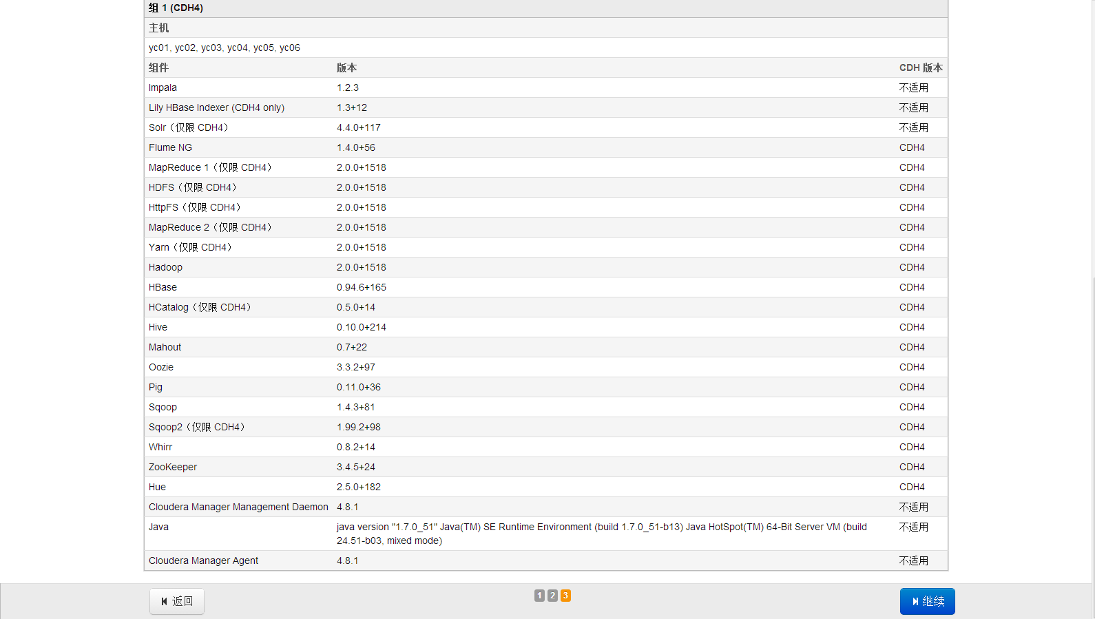 Cloudera Manager 和 CDH 4 终极安装 Cloudera Manager 和 CDH 4 终极安装