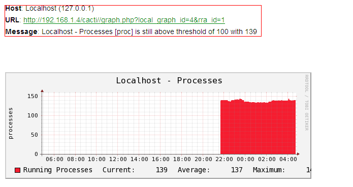 开源监控 Cacti 的架构及应用 开源监控 Cacti 的架构及应用