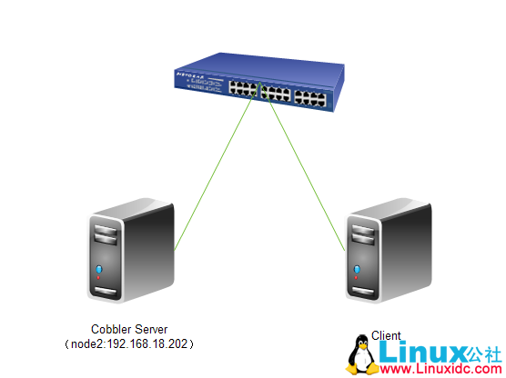 Linux 运维自动化之 Cobbler 安装与配置 Linux 运维自动化之 Cobbler 安装与配置
