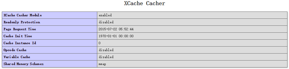 Nginx+php-fpm+MySQL 分离部署详解 Nginx+php-fpm+MySQL 分离部署详解