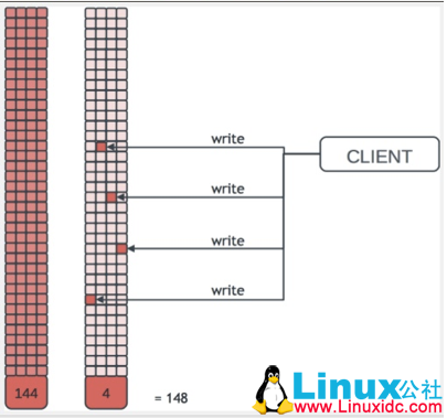 Ceph 架构介绍及使用 Ceph 架构介绍及使用