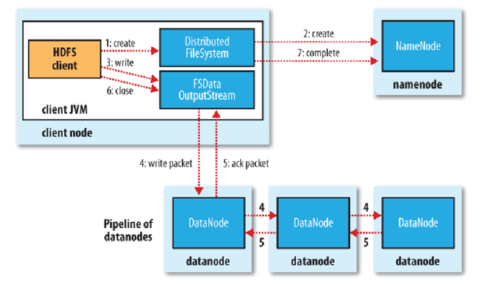 Hadoop 中 HDFS 的存储机制 Hadoop 中 HDFS 的存储机制