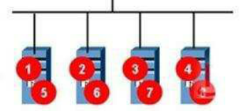 群集技术概述 群集技术概述