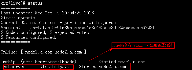 Corosync 和 Pacemaker 实现高可用性群集 Corosync 和 Pacemaker 实现高可用性群集