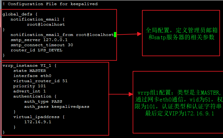 Keepalived 高可用集群来实现 Web 服务器负载均衡集群 Keepalived 高可用集群来实现 Web 服务器负载均衡集群