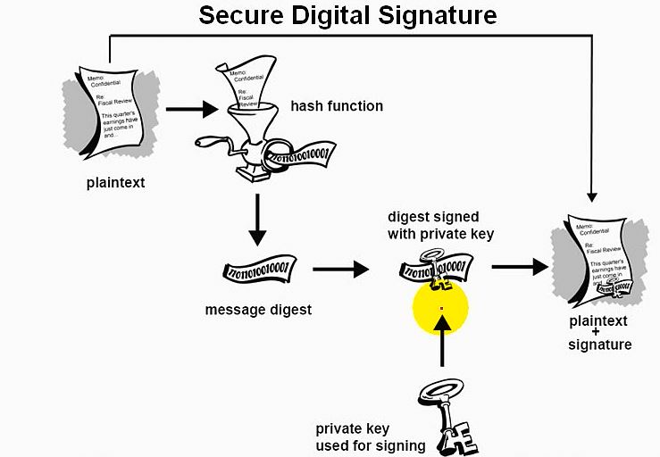 OpenSSL 之安全通讯基础 OpenSSL 之安全通讯基础