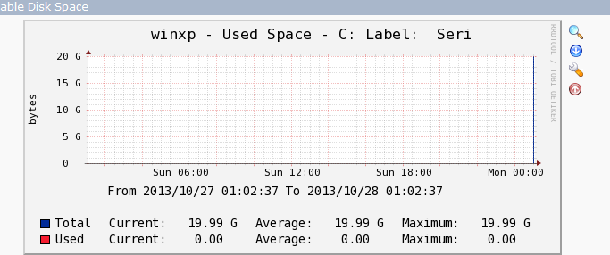 开源监控 Cacti 的架构及应用 开源监控 Cacti 的架构及应用