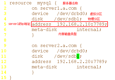 DRBD+Heartbeat+NFS 高可用性配置笔记 DRBD+Heartbeat+NFS 高可用性配置笔记