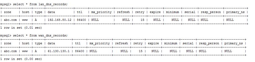 CentOS 环境下实现 DNS 的智能解析
