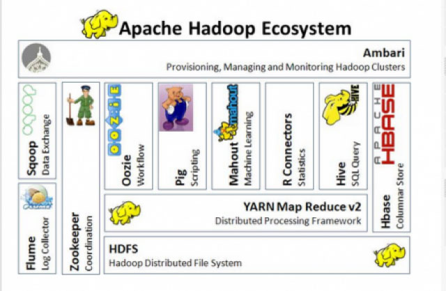 什么是 Hadoop 生态系统 什么是 Hadoop 生态系统