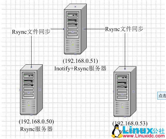 RSync 实现文件备份同步详解 RSync 实现文件备份同步详解