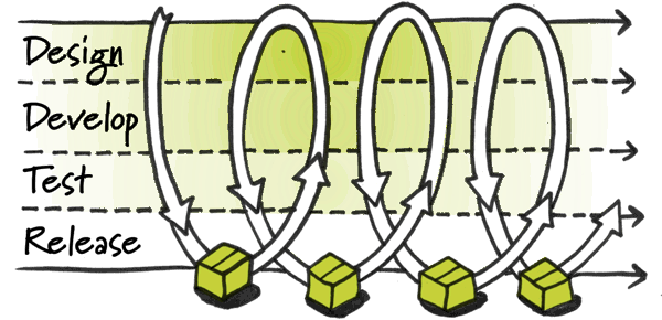 利用 AppVeyor 实现 GitHub 托管项目的自动化集成 利用 AppVeyor 实现 GitHub 托管项目的自动化集成