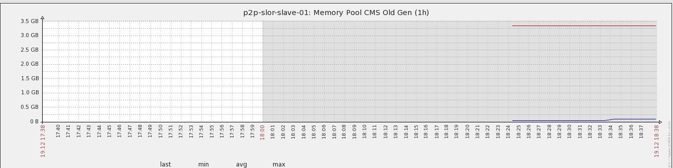 Zabbix 监控 Tomcat Zabbix 监控 Tomcat