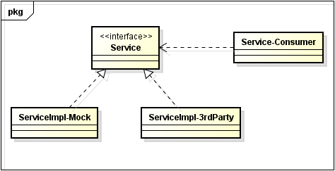 Jenkins+Maven 动态工程构建 -- 第三方服务依赖解耦的一种思路 Jenkins+Maven 动态工程构建 -- 第三方服务依赖解耦的一种思路