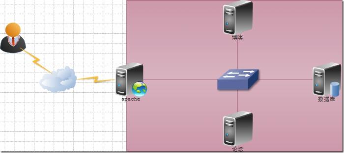 LAMP 之 AMP 分离 +XCache 加速 LAMP 之 AMP 分离 +XCache 加速