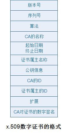 加密、解密，以及 OpenSSL 建立私有 CA
