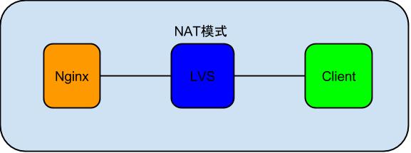 KeepAlive 的开启配置相关知识点 KeepAlive 的开启配置相关知识点