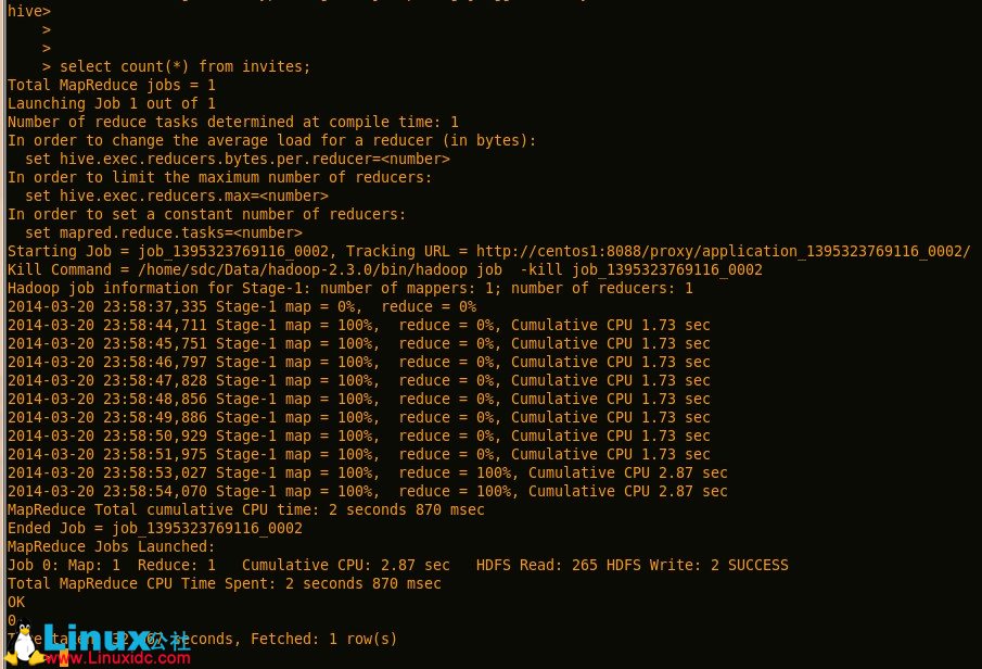 Hadoop2.3+Hive0.12 集群部署 Hadoop2.3+Hive0.12 集群部署