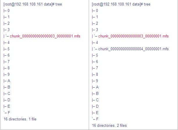 MooseFS 的简介、部署及应用 MooseFS 的简介、部署及应用