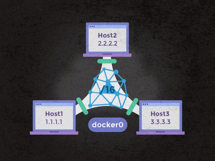 利用 OpenVSwitch 构建多主机 Docker 网络