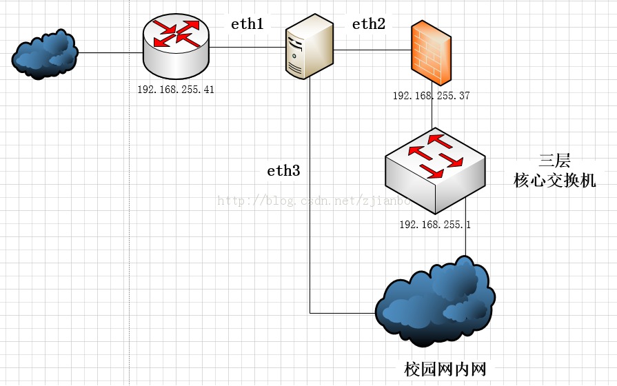 Bandwidthd 完整实战笔记(PostgreSQL)_2 Bandwidthd 完整实战笔记(PostgreSQL)_2