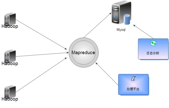 如何优化MapReduce作业中的日志打印策略？  第1张