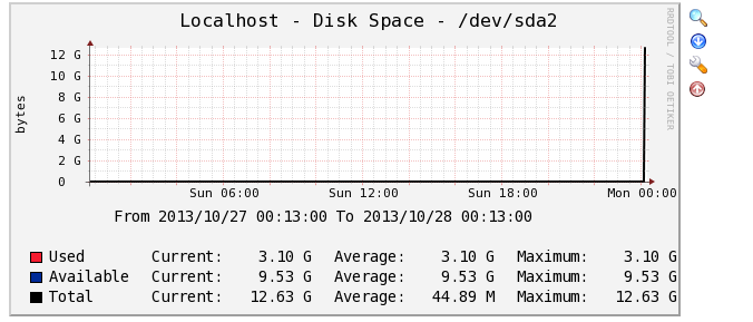开源监控 Cacti 的架构及应用 开源监控 Cacti 的架构及应用