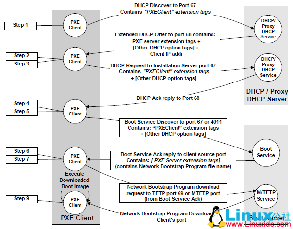 Linux 运维自动化之 Cobbler 概述 Linux 运维自动化之 Cobbler 概述