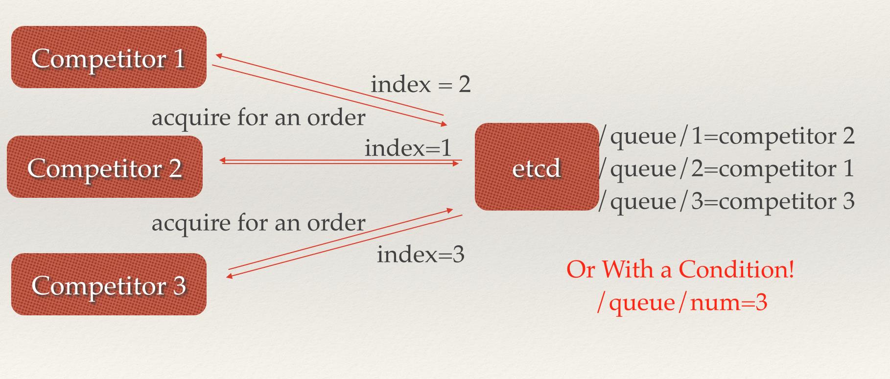 etcd:从应用场景到实现原理的全方位解读 etcd:从应用场景到实现原理的全方位解读