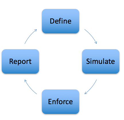 利用 Puppet 实现自动化管理配置 Linux 计算机集群 利用 Puppet 实现自动化管理配置 Linux 计算机集群