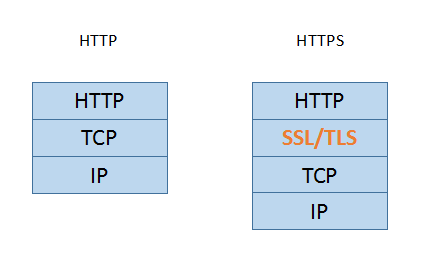 HTTPS 之 TLS 性能优化详述-星哥说事