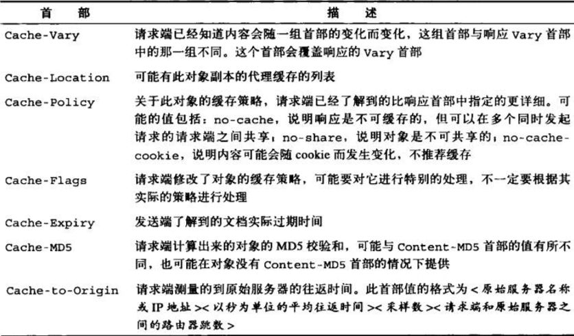 前端学 HTTP 之重定向和负载均衡 前端学 HTTP 之重定向和负载均衡
