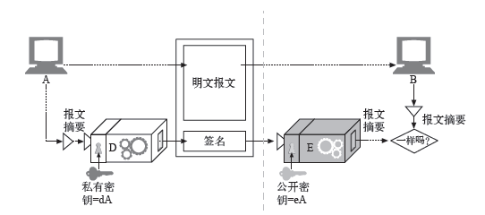 HTTPS 心得之基础密码学知识和 Python PyCrypto 库的介绍使用 HTTPS 心得之基础密码学知识和 Python PyCrypto 库的介绍使用