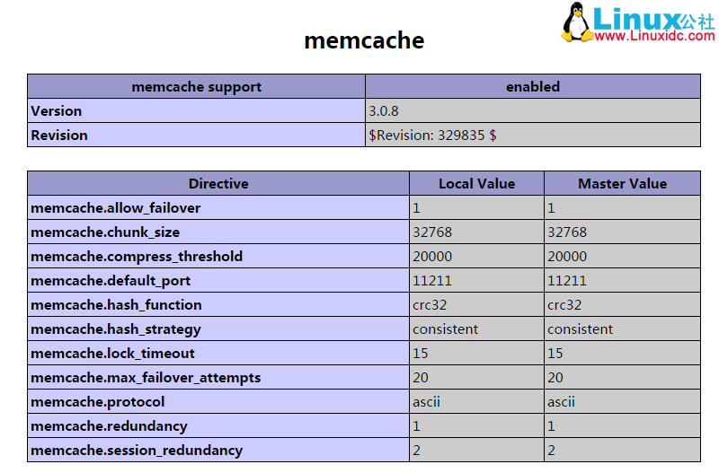 Linux 安装 memcached 及 memcache 扩展 Linux 安装 memcached 及 memcache 扩展