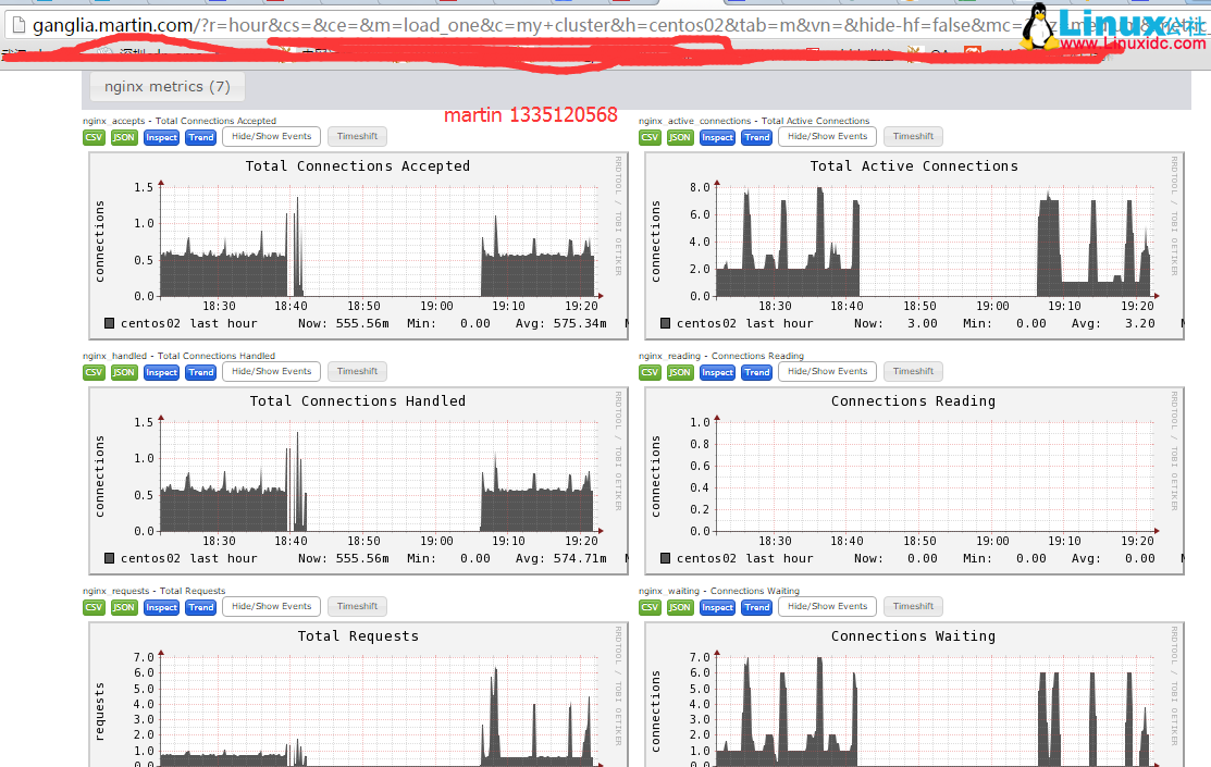 开源监控软件 Ganglia 安装使用