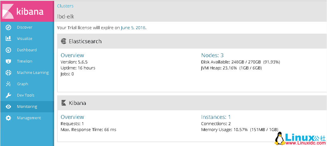 Redis 与可视化工具 Grafana 部署 Redis 与可视化工具 Grafana 部署